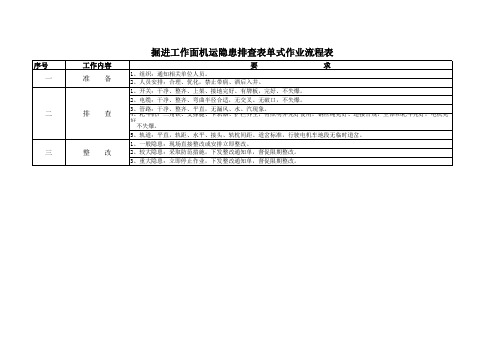 掘进工作面机运隐患排查表单式作业流程表