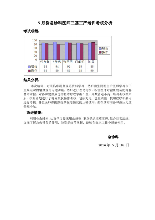 急诊科医师三基三严培训考试结果分析