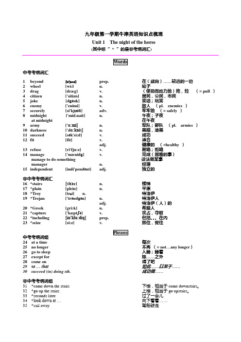 9AUnit1知识点梳理