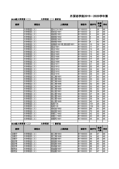 外国语学院2019-2020学年第二学期课表