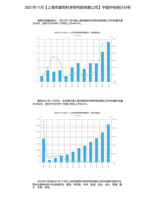 2021年11月【上海市建筑科学研究院有限公司】中国中标统计分析