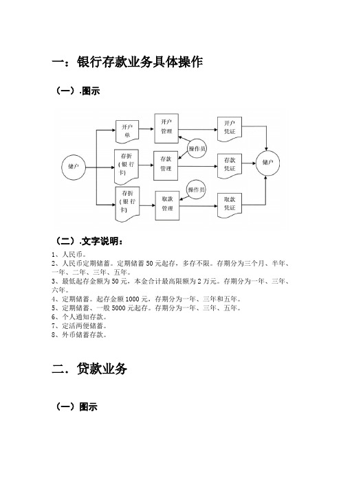 存款业务和贷款业务流程图及工作原理