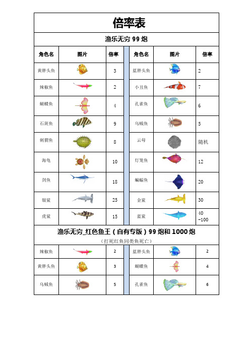 GY正版1000炮倍率表