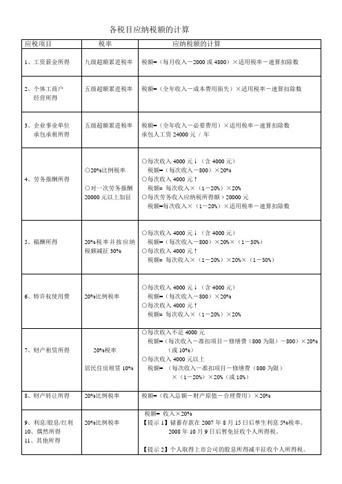 2011年各税目计算表