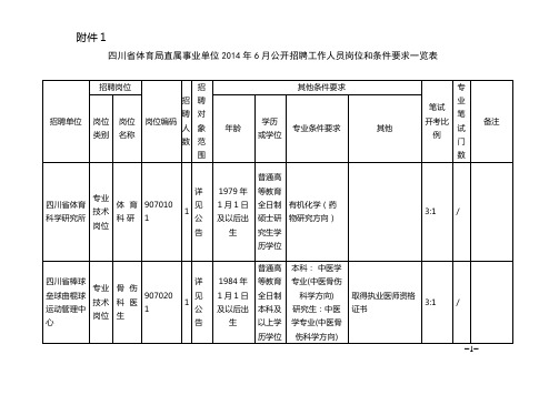 四川省体育局直属事业单位2014年6月公开招聘工作人员岗位和条件要求一览表