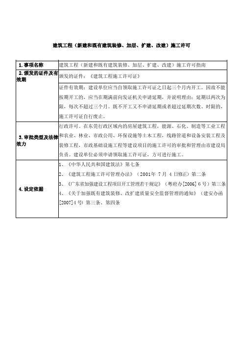 建筑工程(新建和既有建筑装修、加层、扩建、改建)施工许可