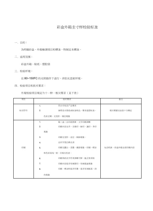 包装类检验标准(1)