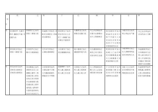 奇门遁甲十干克应决