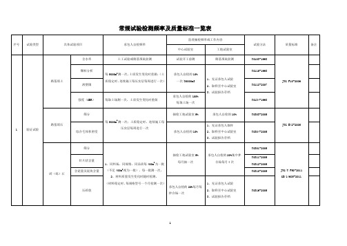 常规试验检测频率及量标准一览表