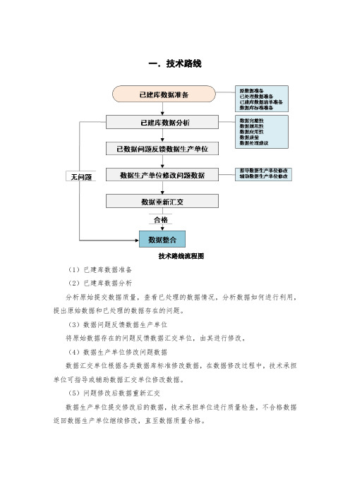 不动产登记数据整合技术路线及工作流程资料