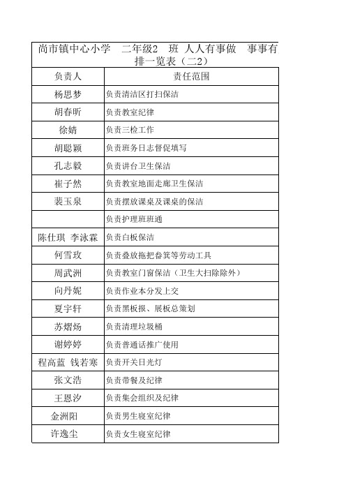 人人有事做 事事有人做(二2)