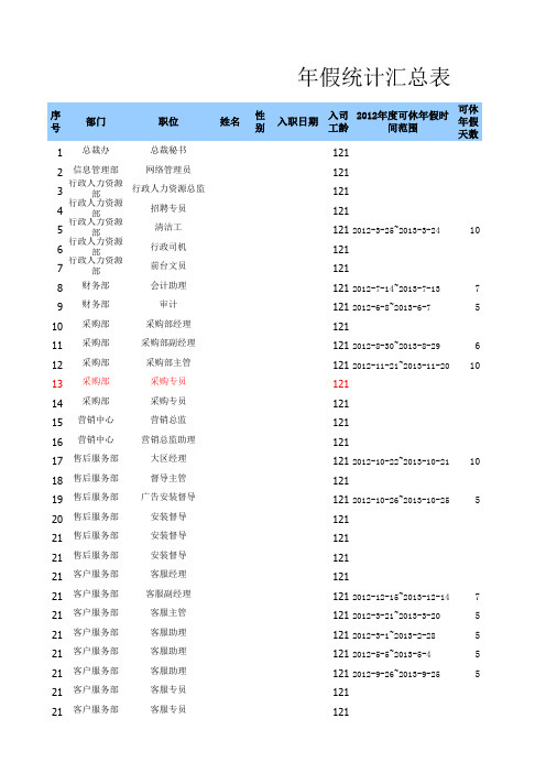 年假统计汇总表