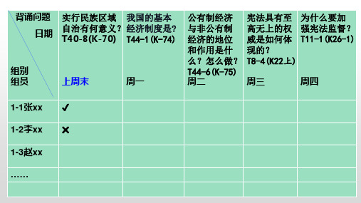 道法八年级下第3课复习