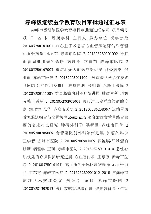 赤峰级继续医学教育项目审批通过汇总表.doc