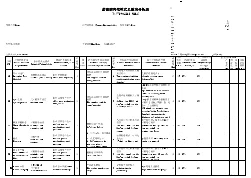 FMEA潜在失效模式及分析标准表格模版