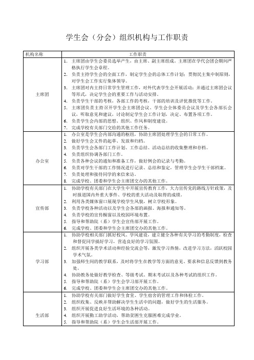 学生会组织机构与工作职责