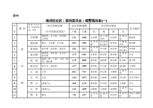 南浔区社区(居民委员会)调整情况表(一)