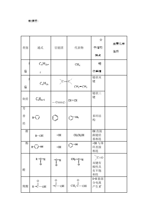 有机化合物空间结构