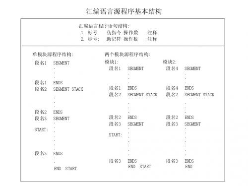 第四章 8086汇编语言程序设计