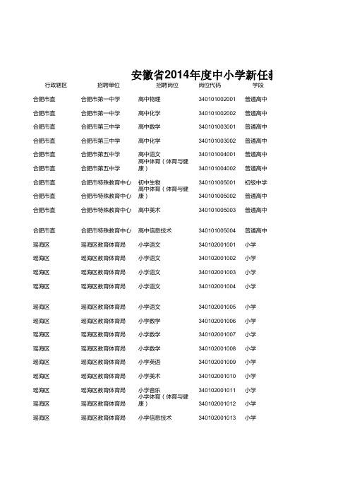 安徽省2014中小学新任教师招聘计划岗位信息