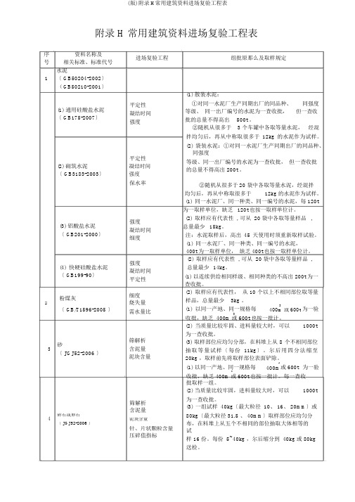 (版)附录H常用建筑材料进场复验项目表