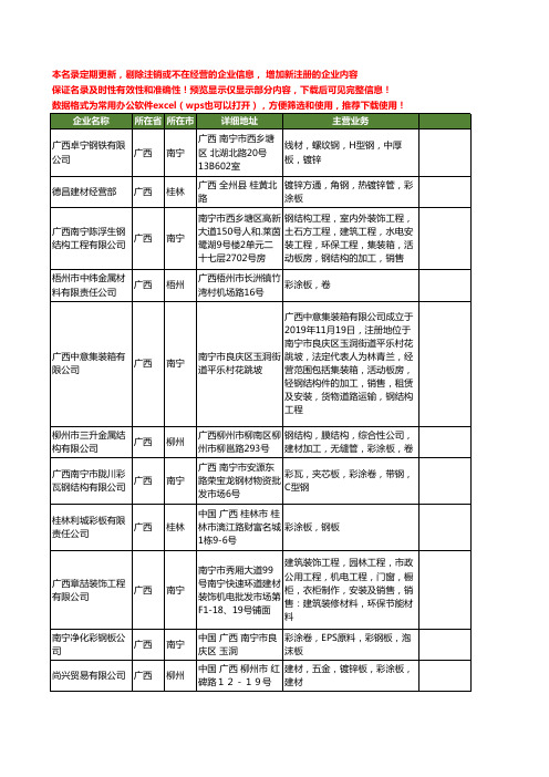 新版广西省彩涂板工商企业公司商家名录名单联系方式大全16家