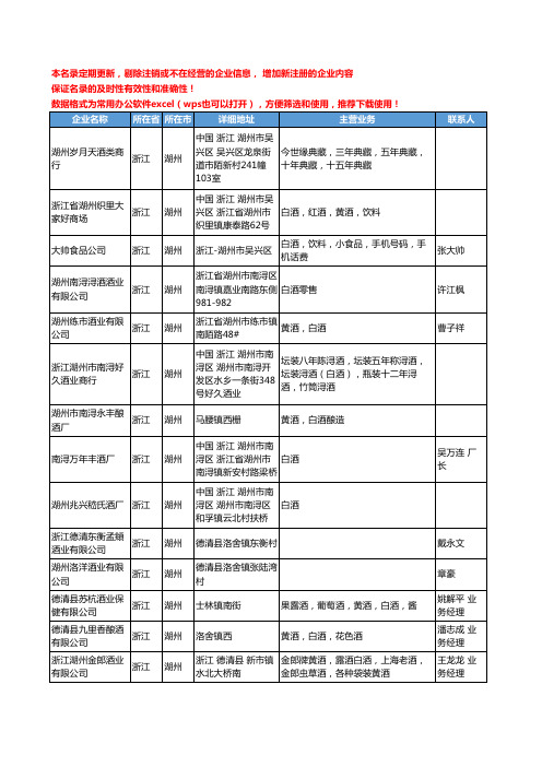 2020新版浙江省湖州白酒工商企业公司名录名单黄页联系方式大全61家