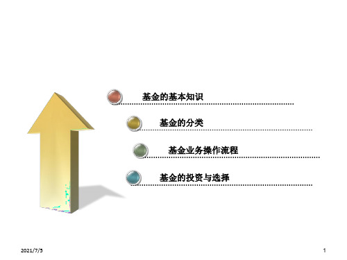 基金基础知识大全ppt课件