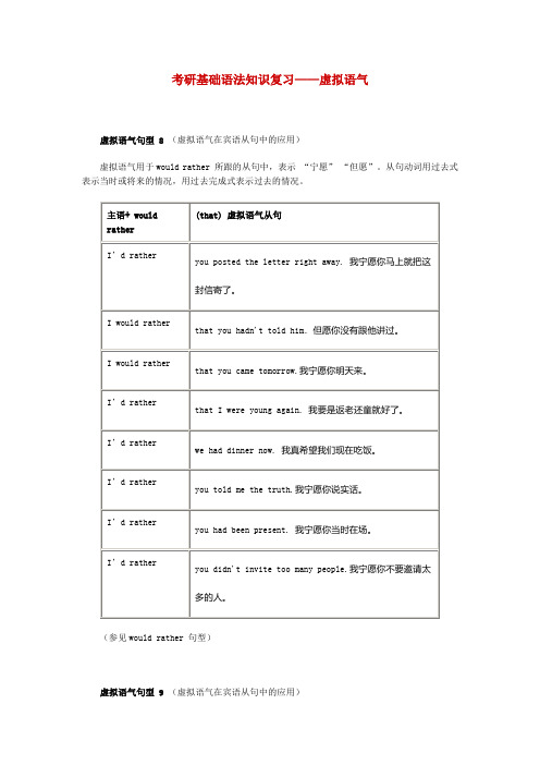 考研基础语法知识复习——虚拟语气