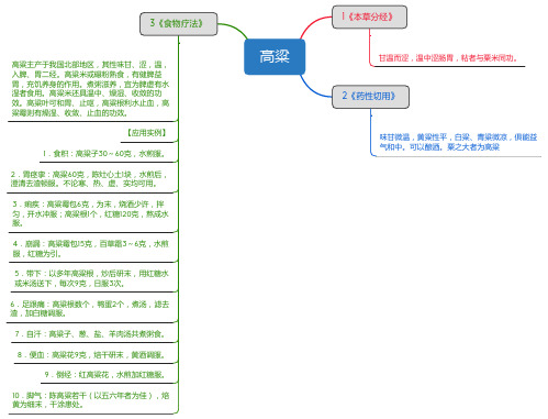 高粱_思维导图_中药学_药材来源详解