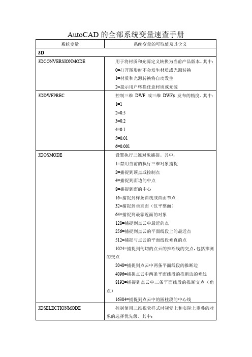 AutoCAD的全部系统变量速查手册