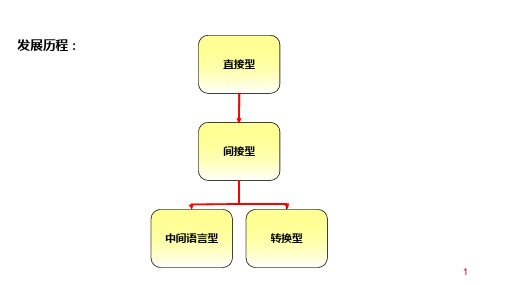 机器翻译方法概述