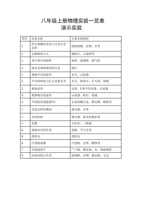 八年级上册物理实验一览表