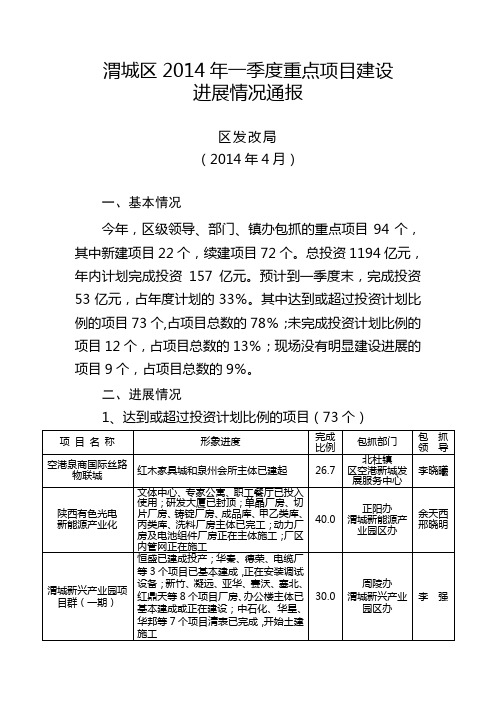 渭城区2014年一季度重点项目建设进展情况通报