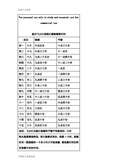 温州飞云江或瓯江潮涨潮落时间