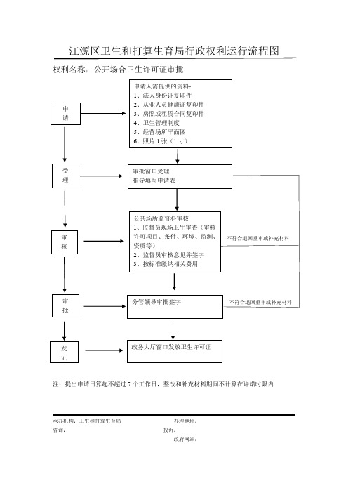 卫生和打算生育局行政权利运行流程图1