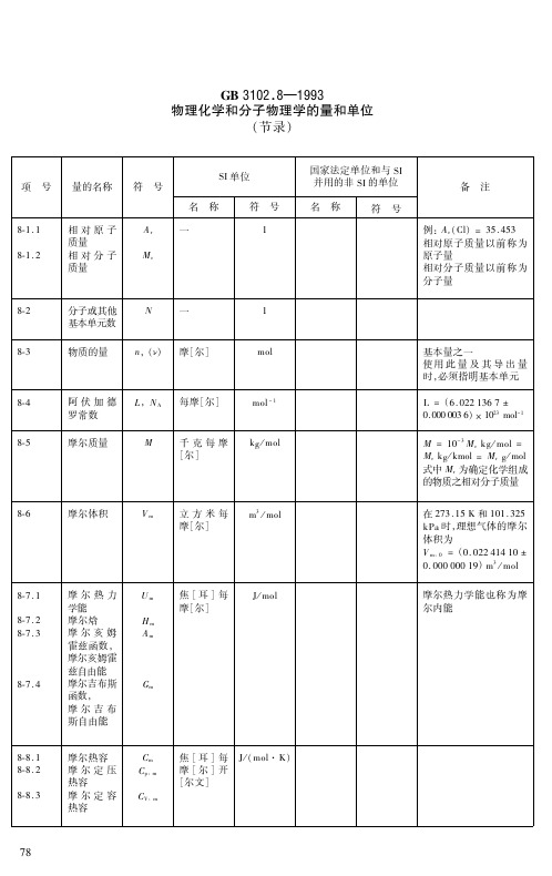 GB31028—1993物理化学和分子物理学的量和单位节录