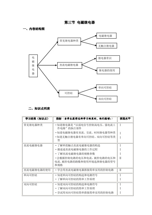 一、继电器的作用和类型