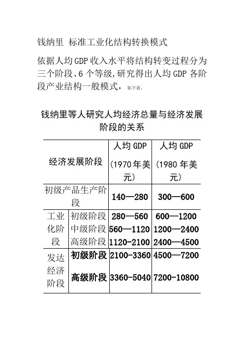 钱纳里 标准工业化结构转换模式