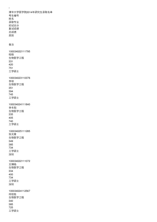 清华大学医学院2014年研究生录取名单