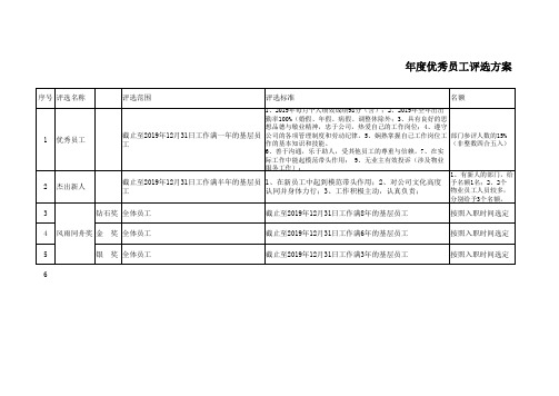 优秀员工评选附表