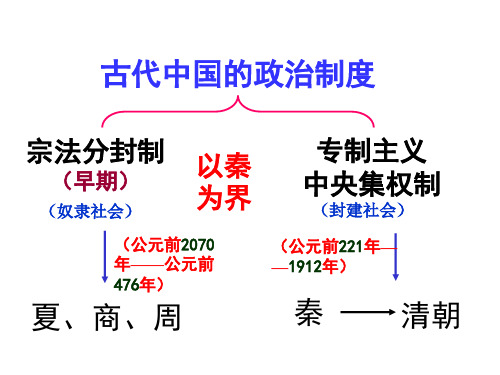 封建时期的政治制度