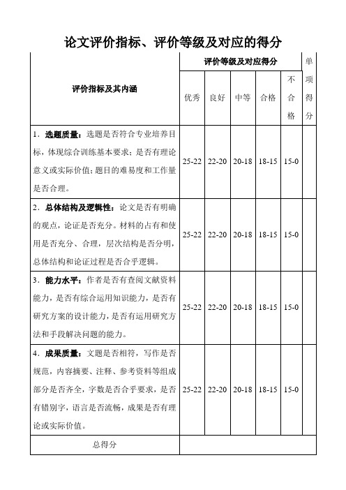 论文评价指标