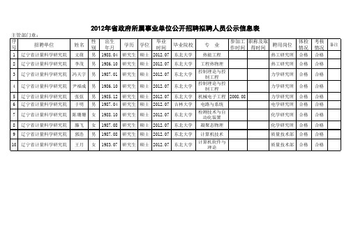 公示信息表xls - 辽宁人事考试网-辽宁省人事考试局-首页