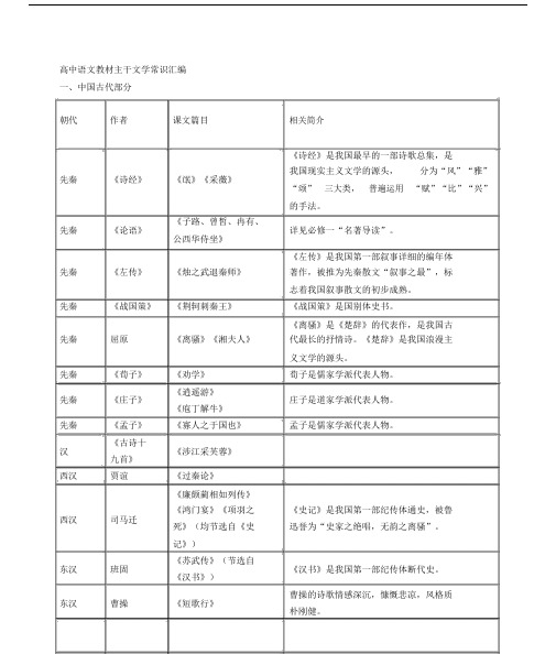 人教版本高中语文教材文学常识大全.doc