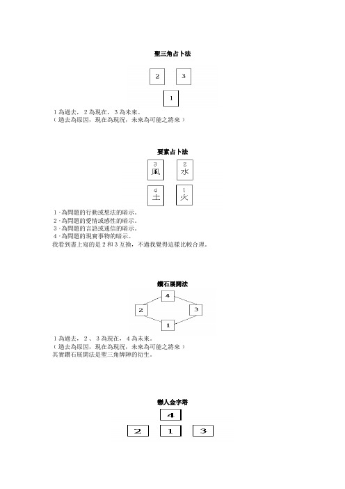 塔罗牌牌阵