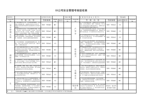 安全工作考核表