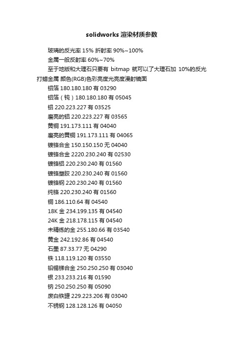 solidworks渲染材质参数