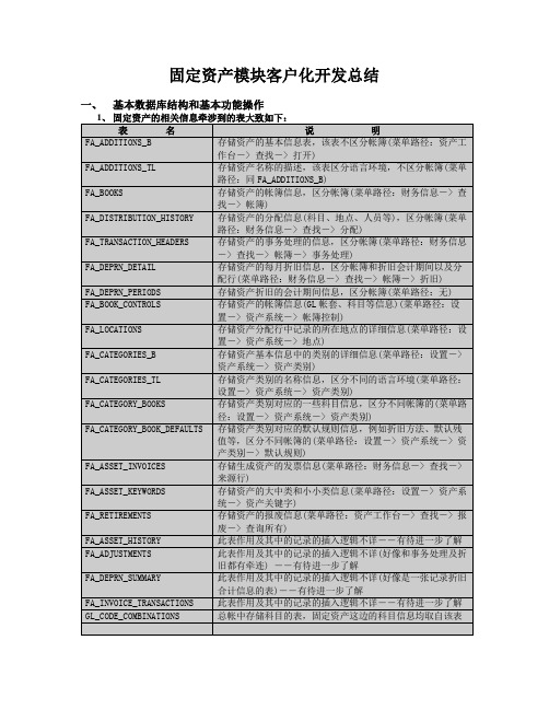 (word完整版)OracleERP系统_操作及开发总结—FA测试,推荐文档