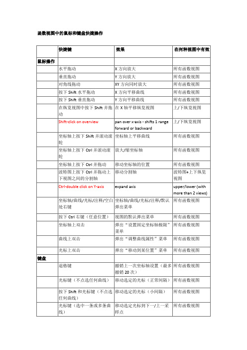 TestLab使用教程.pdf